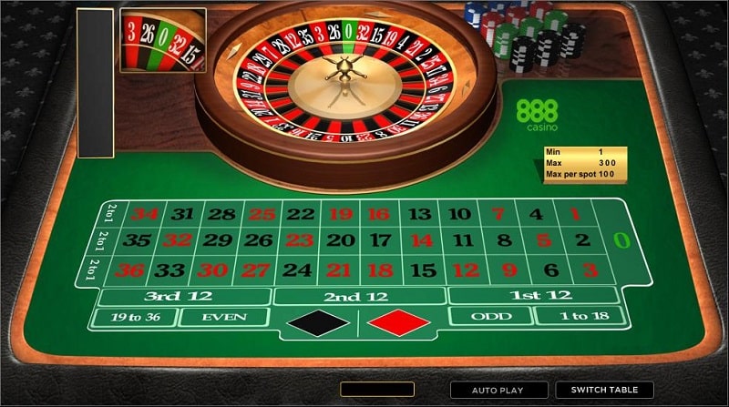 Chiến thuật cược Roulette