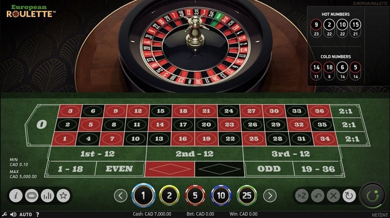 Mẹo chơi Roulette